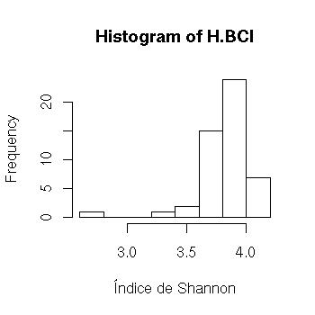 histogram_bci.jpg